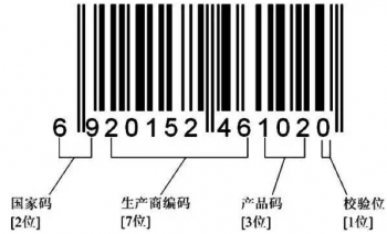 商品條形碼續(xù)展指南