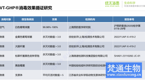 細胞制備微生物污染治理
